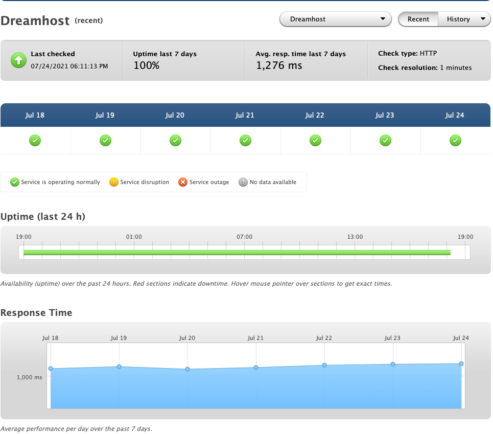 Dreamhost uptime monitoring 