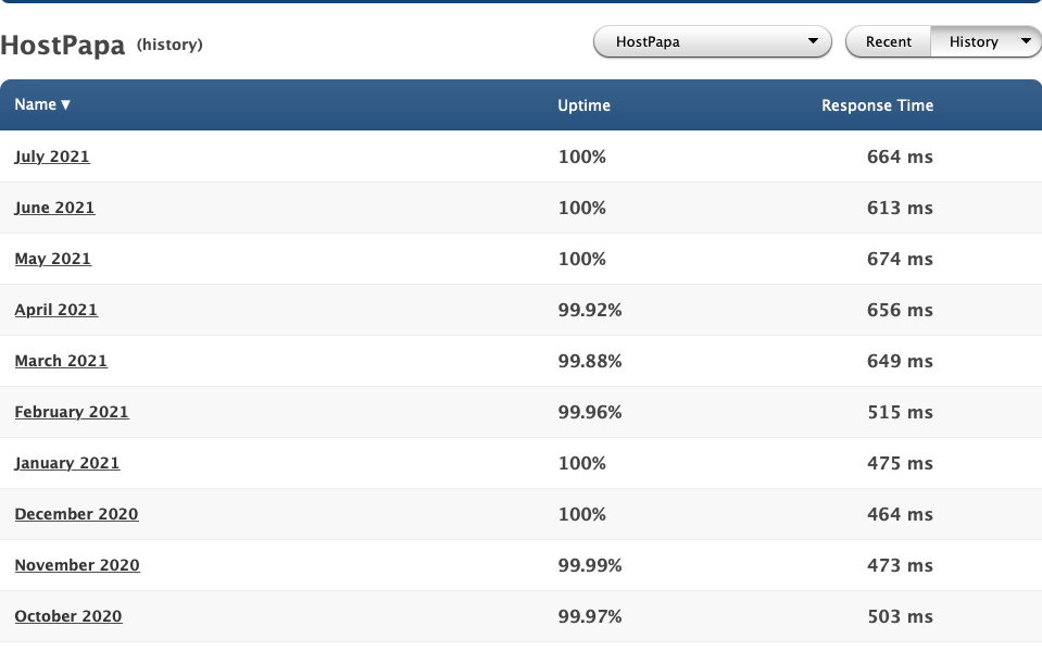 Hostpapa uptime and response time