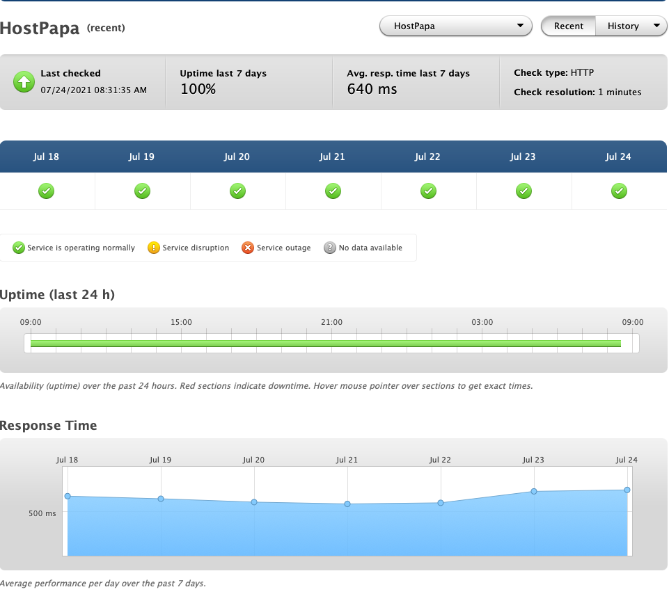 Hostpapa uptime monitoring