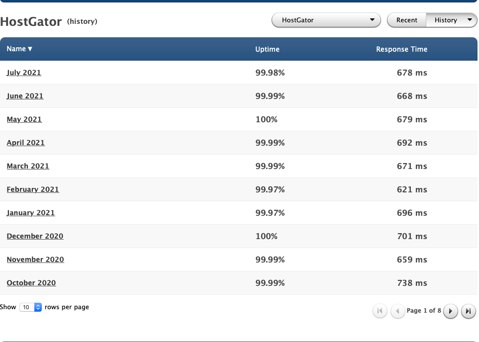 Hostgator uptime and response time history