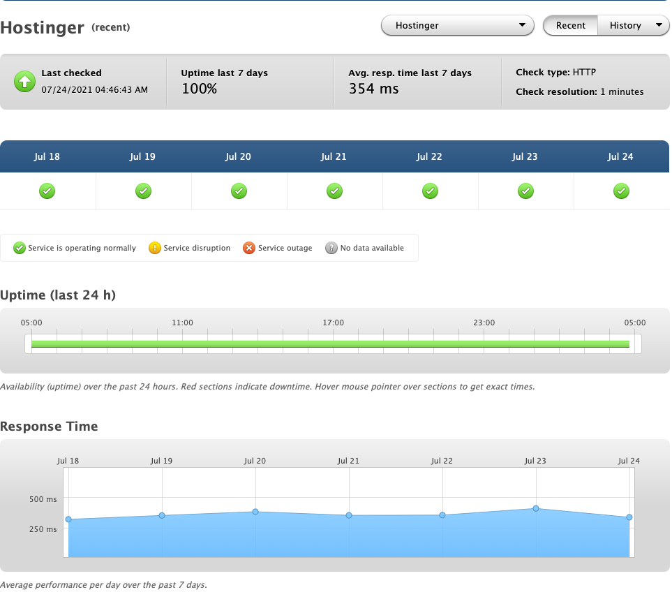 Hostinger uptime monitoring