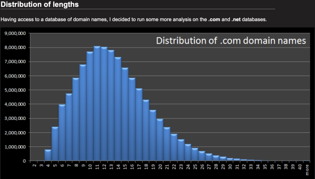 distribution registered .com