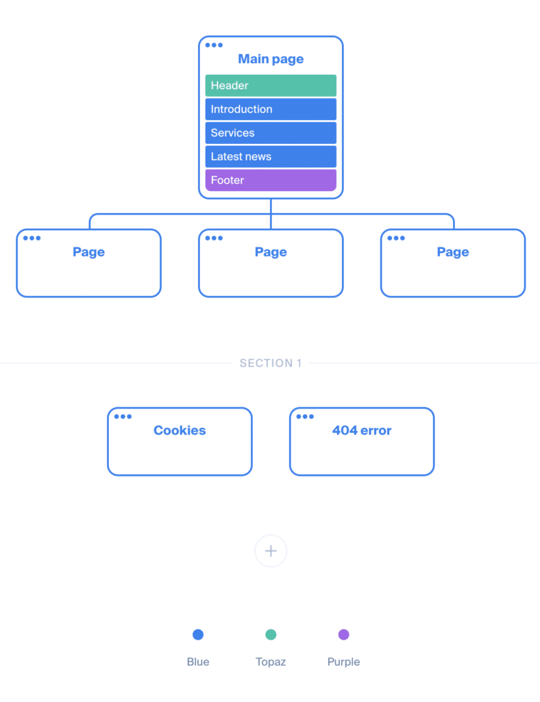 Website planning