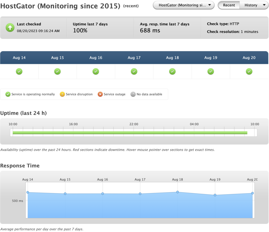 Hostgator monitoring uptime