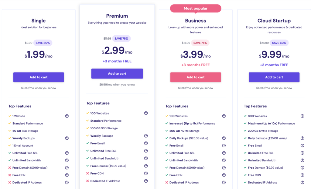 Hostinger shared plan pricing