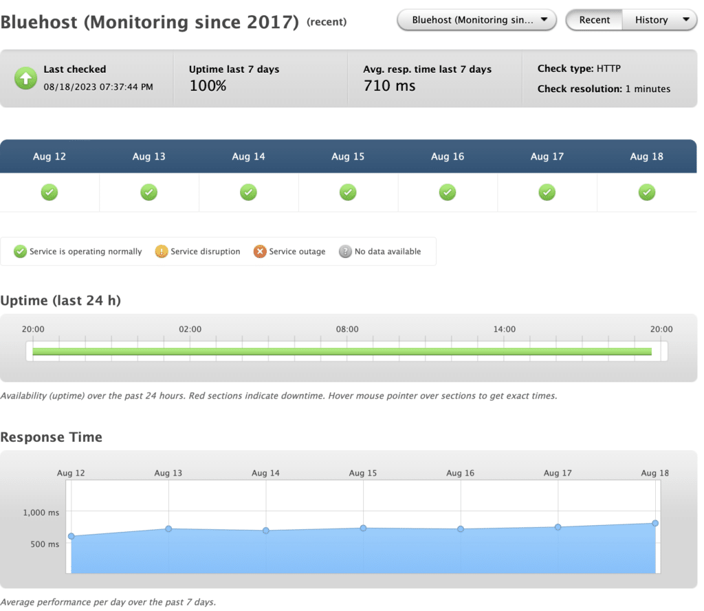 Bluehost monitoring uptime