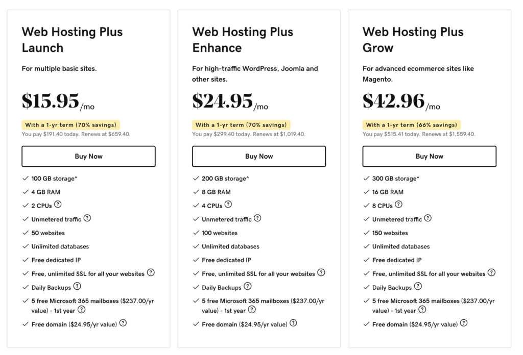 Godaddy shared hosting plan - High performance pricing 