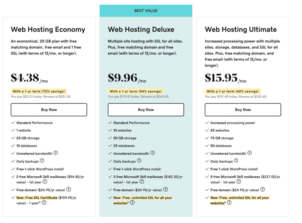 Godaddy shared hosting plan - standard performance pricing 