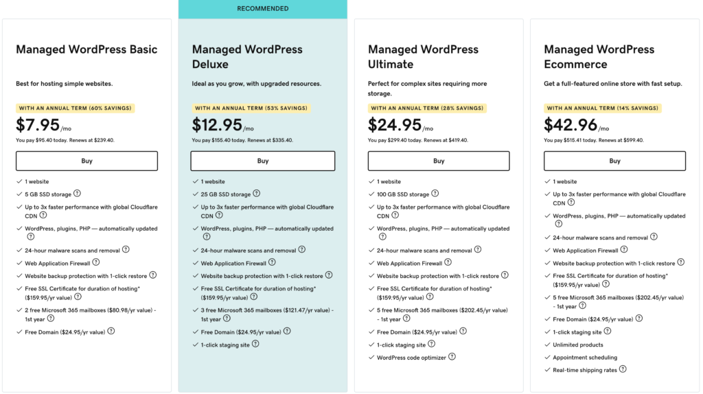 Godaddy WordPress hosting plan pricing