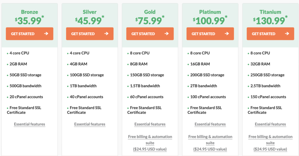 Hospapa reseller hosting plan pricing