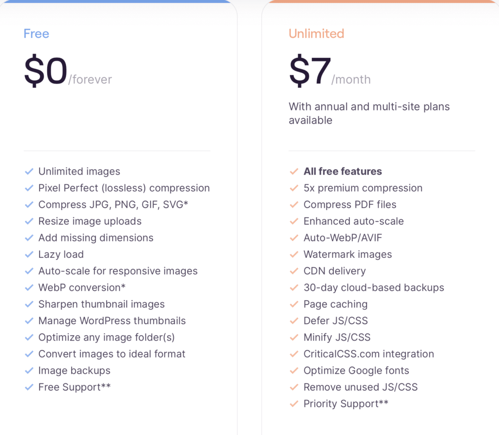 Ewww image optimizer comparison