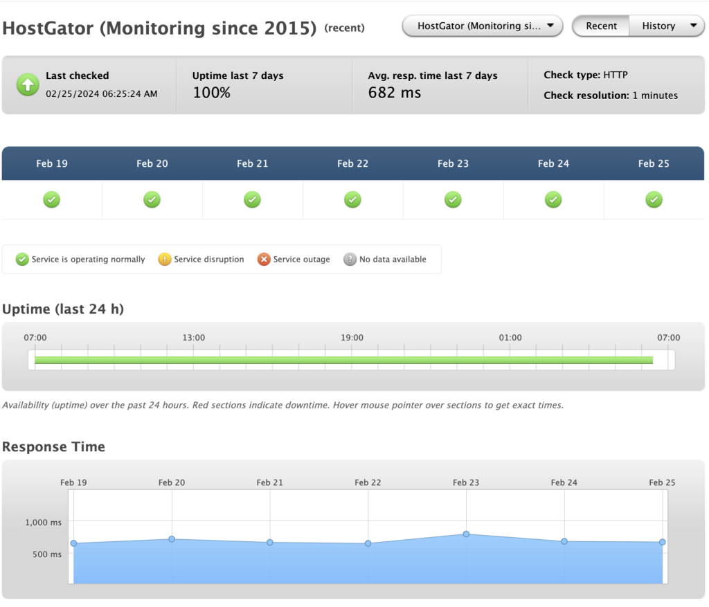 Hostgator uptime 2024