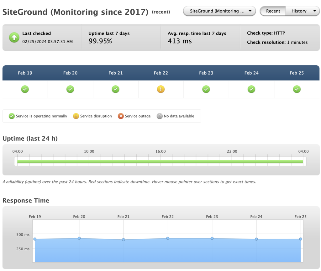 SiteGround uptime 2024