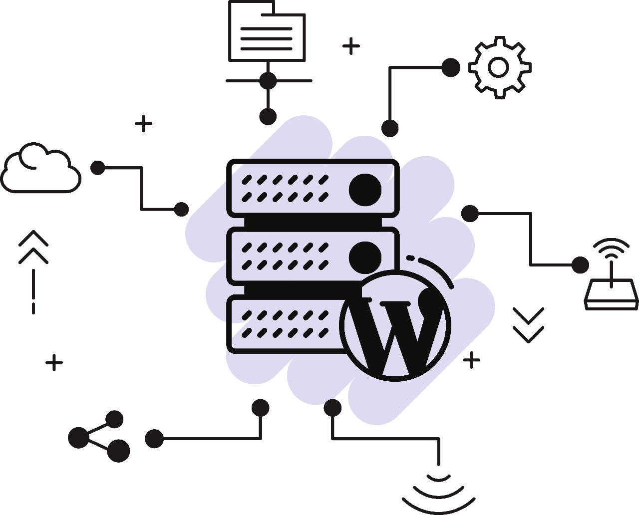 WordPress hosting