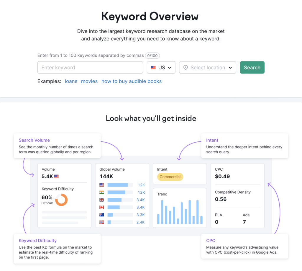 semrush keyword research tool