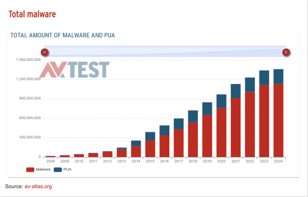 total malware