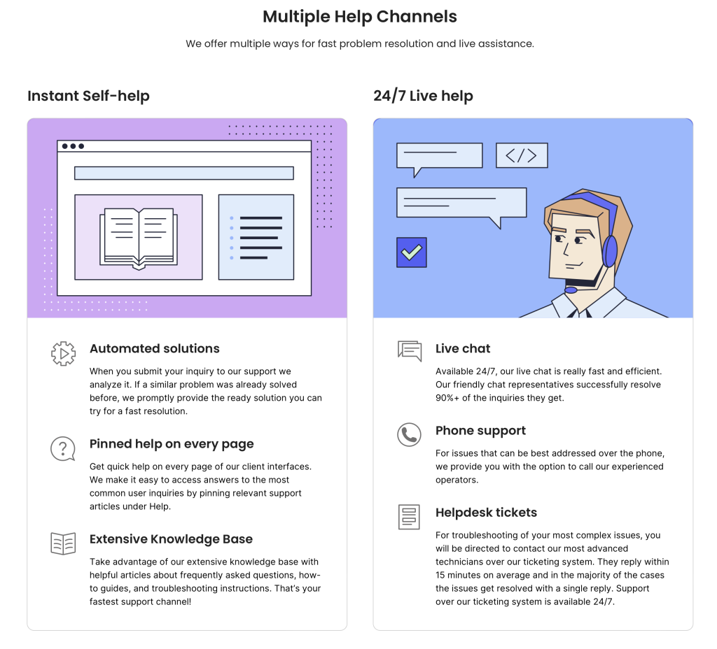 Siteground support 